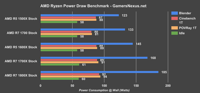 total power draw pc
